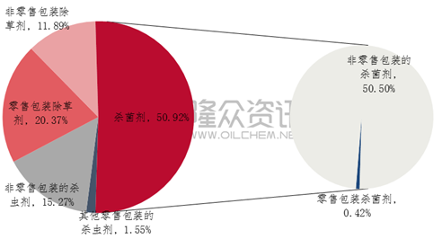 未來數月農藥市場行情走勢分析(图2)