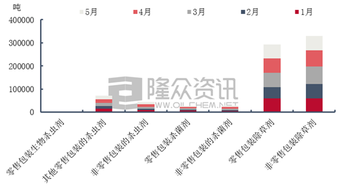 未來數月農藥市場行情走勢分析(图3)